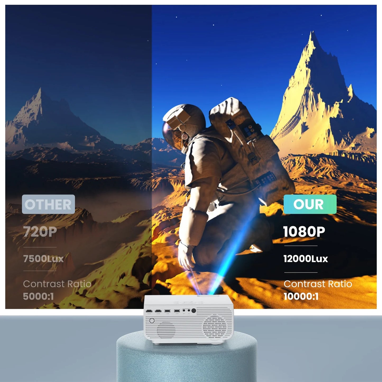 5G/2.4G Wifi Bluetooth Projector, 12000 Lux Native 1080P Support 4K, Outdoor Movie Projector Compatible with Ios/Android, 100" Screen Included